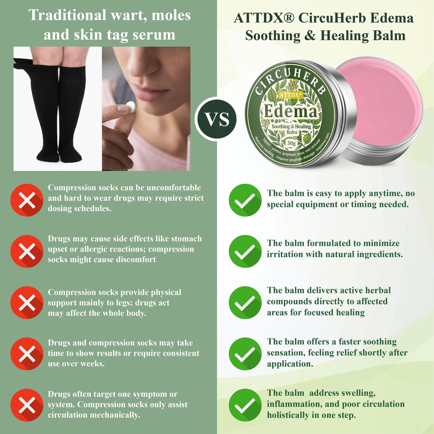CircuHerb Βάλσαμο Καταπράυνσης & Επούλωσης για Οίδημα 2