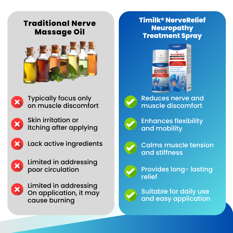 Θεραπευτικό Σπρέι για Νευροπάθεια