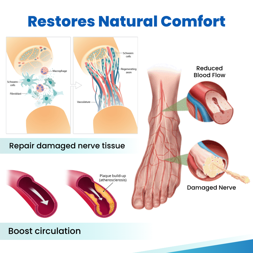 Θεραπευτικό Σπρέι για Νευροπάθεια