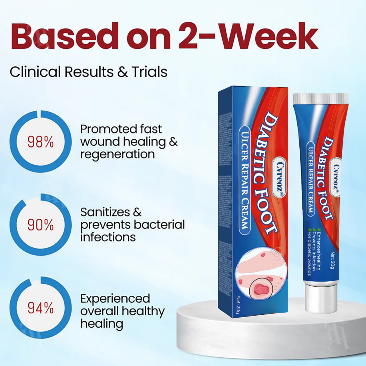 Κρέμα Επούλωσης Διαβητικού Ποδιού